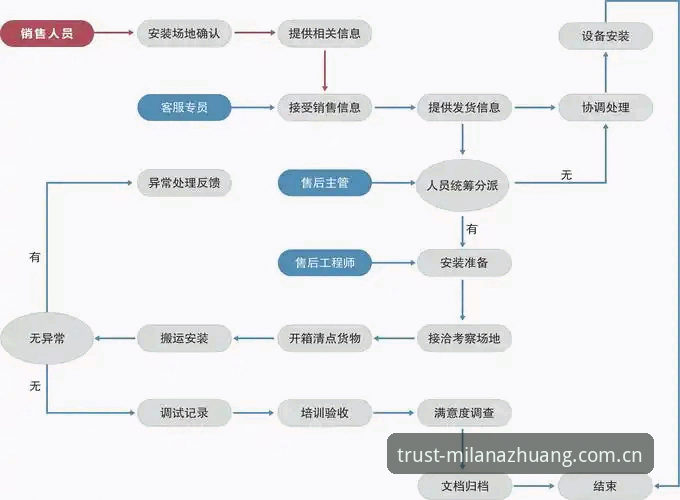 米兰安装设备安装哪个好？全面解析工业工程安装的实战选择