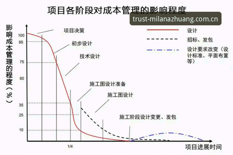 米兰安装价格到底值不值？从项目成本到长期回报的深度剖析
